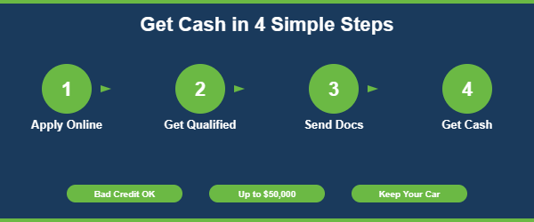 Title Loan Requirements - Speedy Title Loans